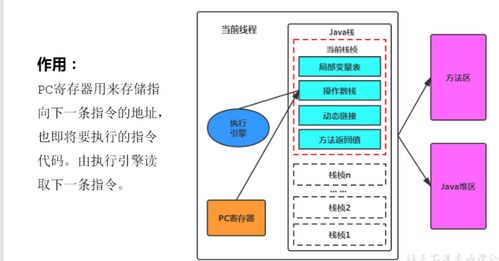 運行時數(shù)據(jù)區(qū) 數(shù)據(jù)處理與存儲的內(nèi)存結(jié)構(gòu)支持服務