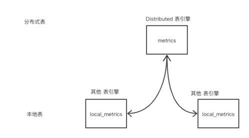 微服務(wù)治理實(shí)戰(zhàn) 數(shù)據(jù)處理與存儲(chǔ)支持服務(wù)，為何ClickHouse脫穎而出？
