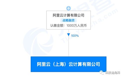阿里云上海加碼布局，千萬元子公司強(qiáng)化數(shù)據(jù)處理與存儲(chǔ)支持服務(wù)