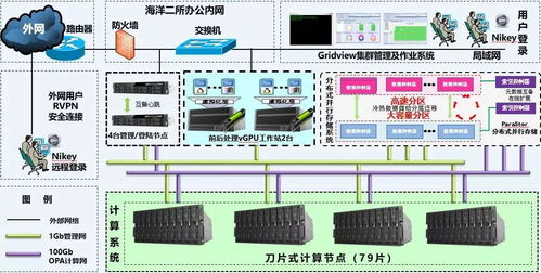 科技賦能，守護(hù)蔚藍(lán) 海洋二所攜手曙光共建實(shí)時(shí)處理與預(yù)報(bào)系統(tǒng)，筑牢防災(zāi)減災(zāi)數(shù)字防線