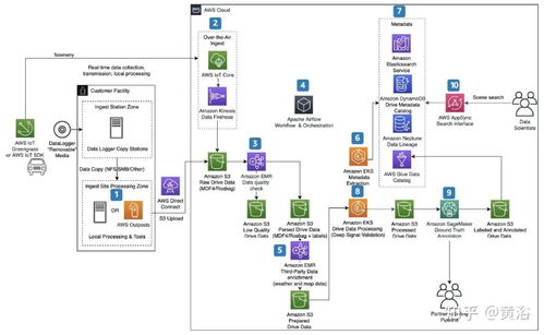 Redshift渲染器是否支持A卡？——兼談CSDN的數(shù)據(jù)處理與存儲(chǔ)支持服務(wù)