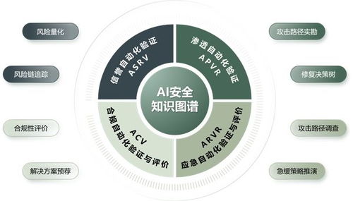 遠禾科技實力入圍《中國網絡安全行業全景圖》，ASV技術引領網絡服務新篇章