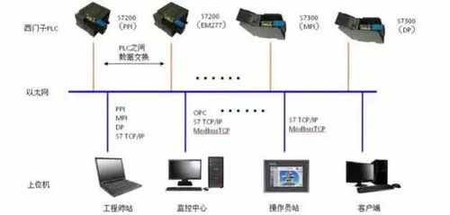 PLC系統解析 定義、結構與計算機系統服務應用