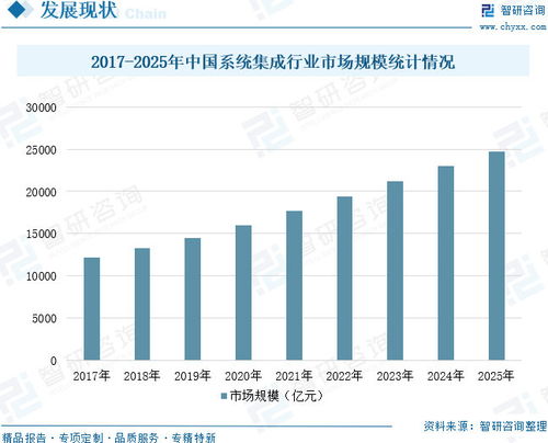 中國計(jì)算機(jī)系統(tǒng)集成行業(yè)深度研究 從技術(shù)整合到價值共創(chuàng)的演進(jìn)之路